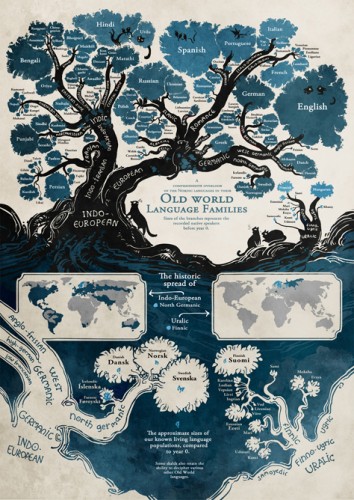 Old-World-Languages-c-Min